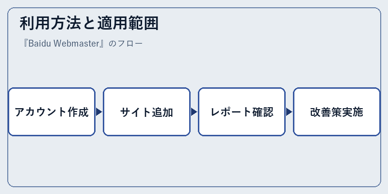 利用方法と適用範囲