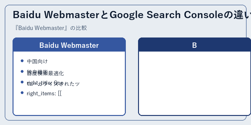 Baidu WebmasterとGoogle Search Consoleの違い