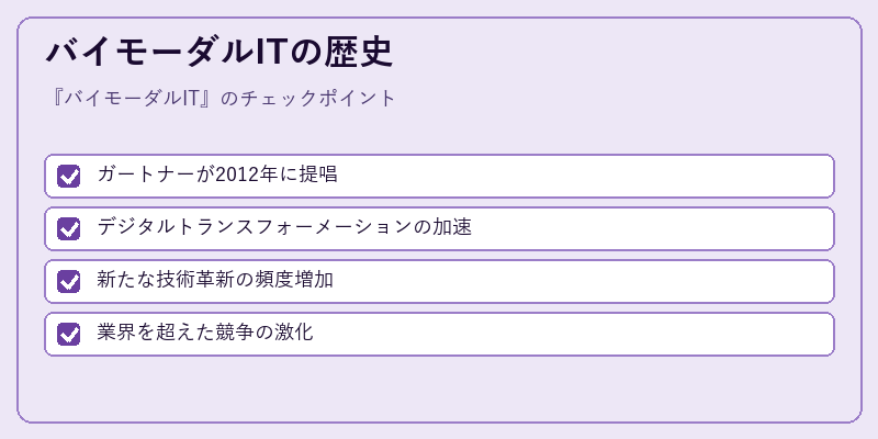 バイモーダルITの歴史