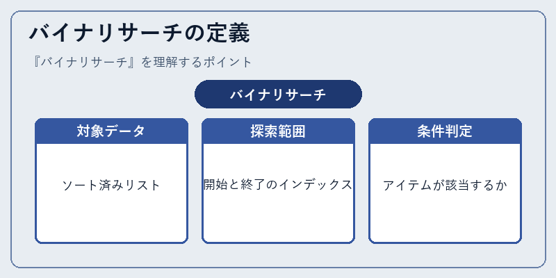 バイナリサーチの定義