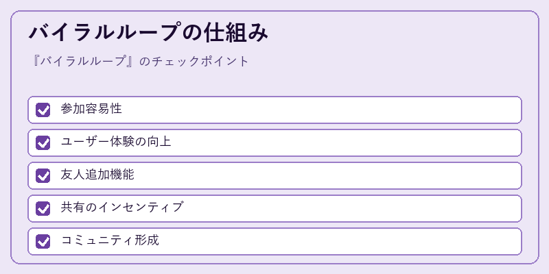 バイラルループの仕組み