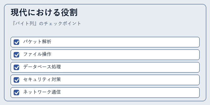 現代における役割