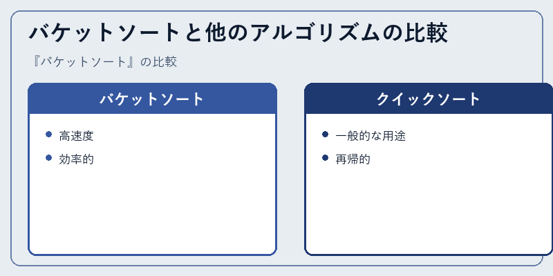 バケットソートと他のアルゴリズムの比較