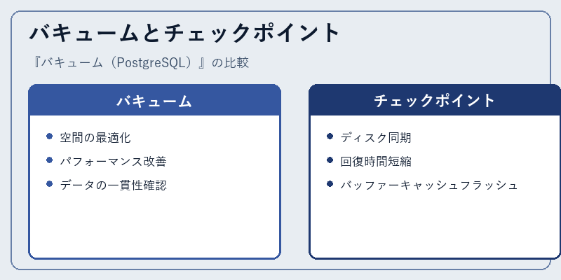 バキュームとチェックポイント