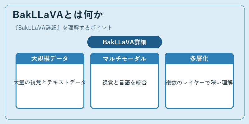 BakLLaVAとは何か