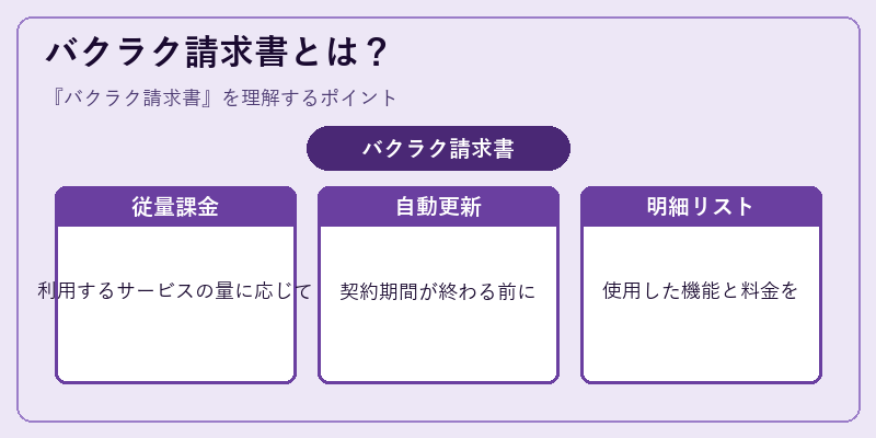 バクラク請求書とは?