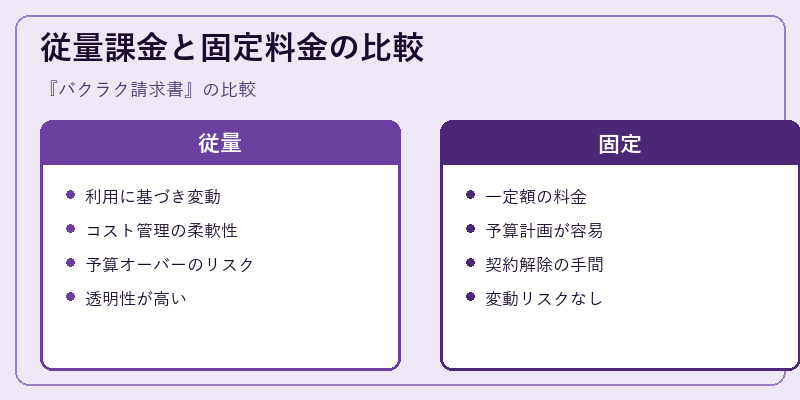 従量課金と固定料金の比較
