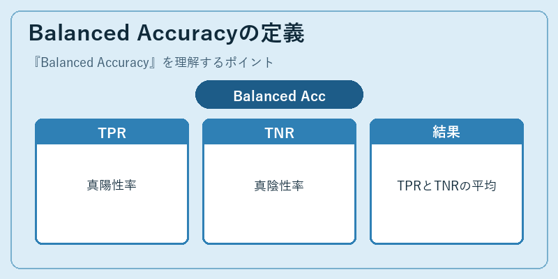 Balanced Accuracyの定義