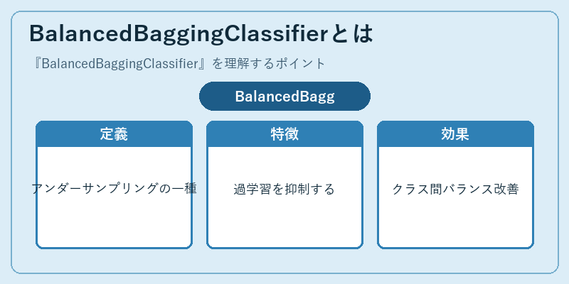 BalancedBaggingClassifierとは