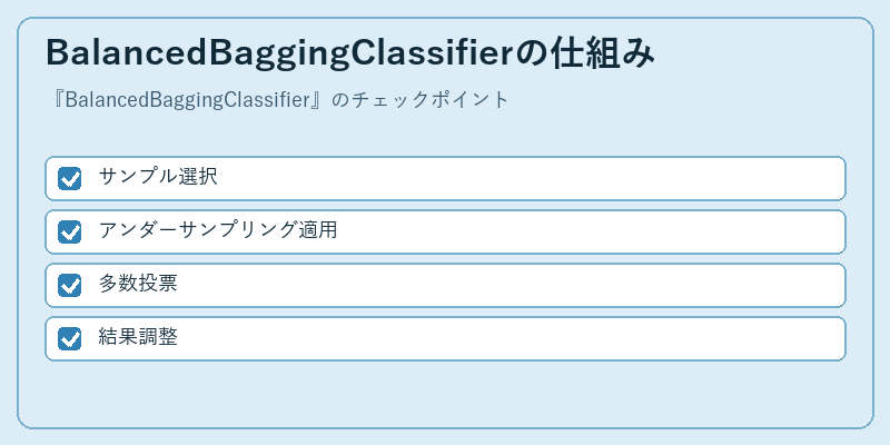 BalancedBaggingClassifierの仕組み