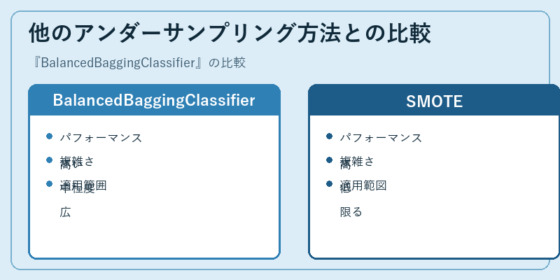 他のアンダーサンプリング方法との比較