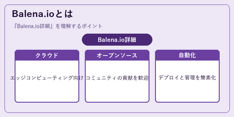 Balena.ioとは