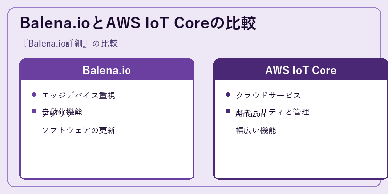 Balena.ioとAWS IoT Coreの比較