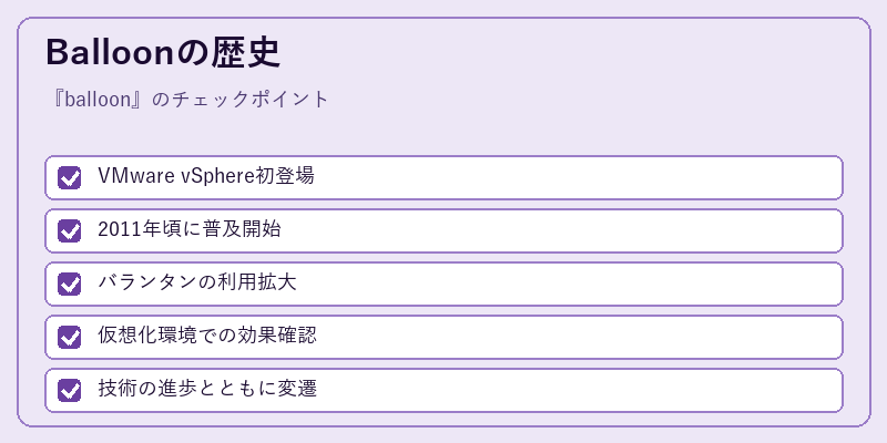 Balloonの歴史