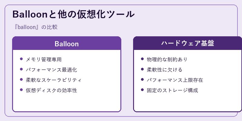 Balloonと他の仮想化ツール