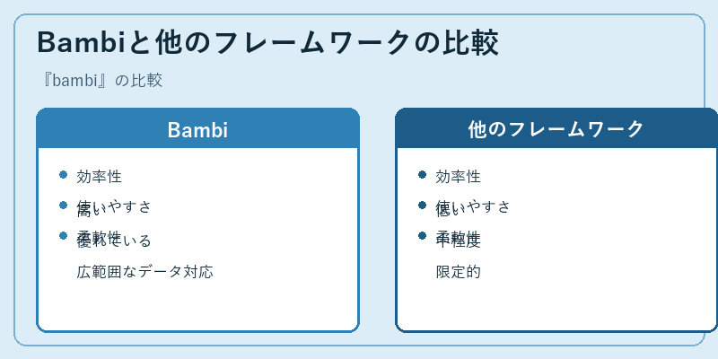 Bambiと他のフレームワークの比較