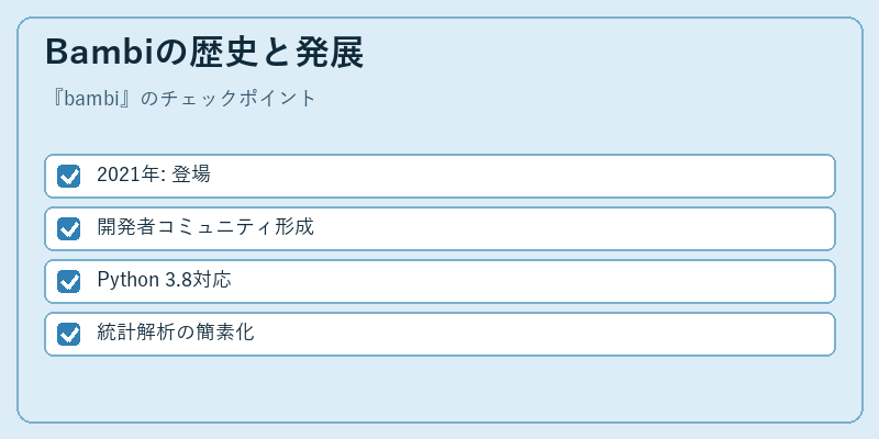 Bambiの歴史と発展