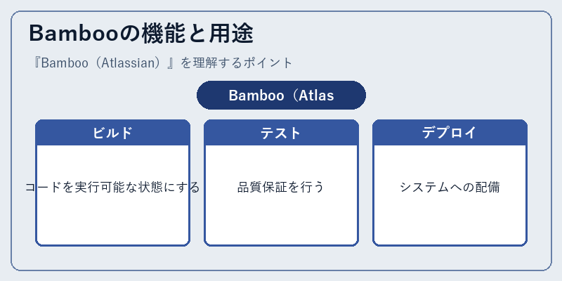 Bambooの機能と用途