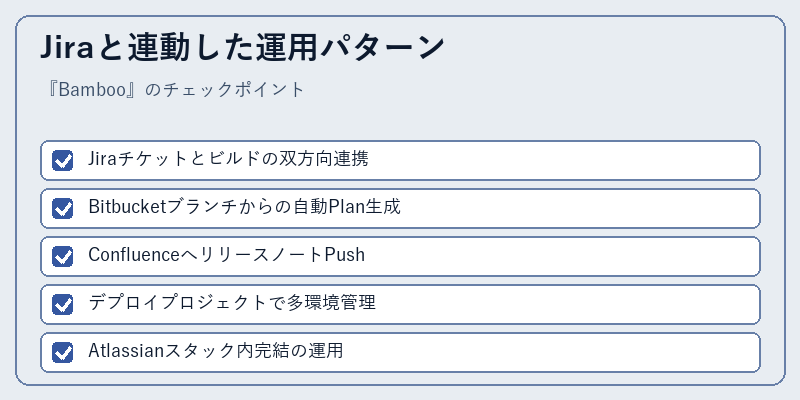 Jiraと連動した運用パターン