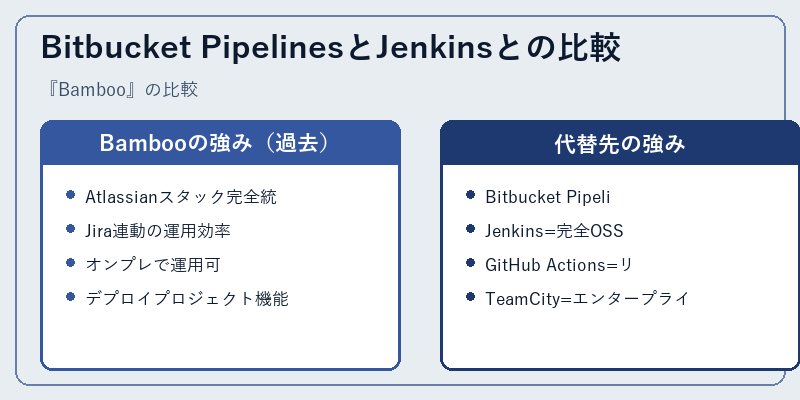 Bitbucket PipelinesとJenkinsとの比較