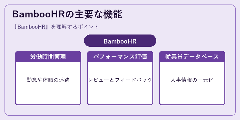 BambooHRの主要な機能