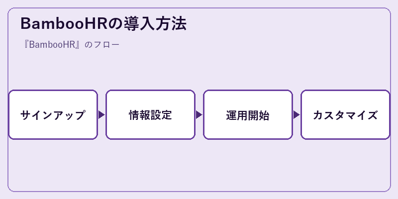 BambooHRの導入方法