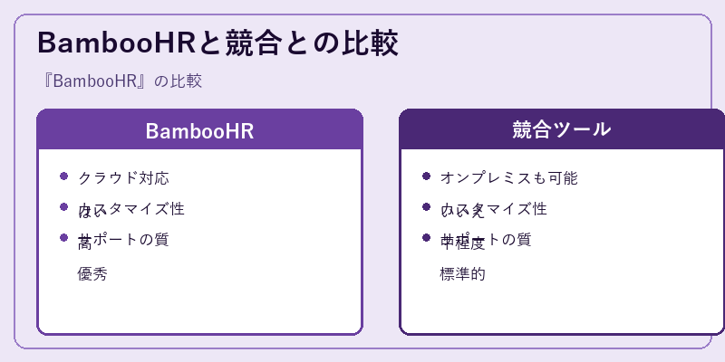 BambooHRと競合との比較