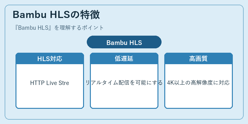 Bambu HLSの特徴