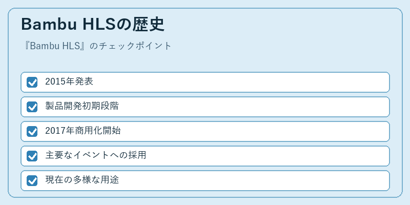 Bambu HLSの歴史