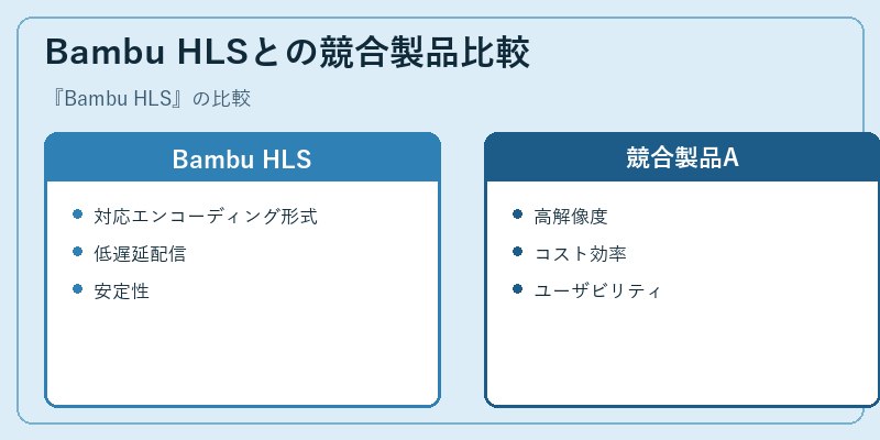 Bambu HLSとの競合製品比較