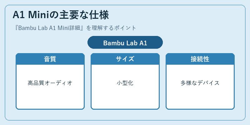 A1 Miniの主要な仕様