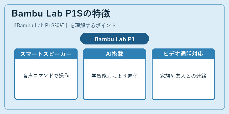 Bambu Lab P1Sの特徴