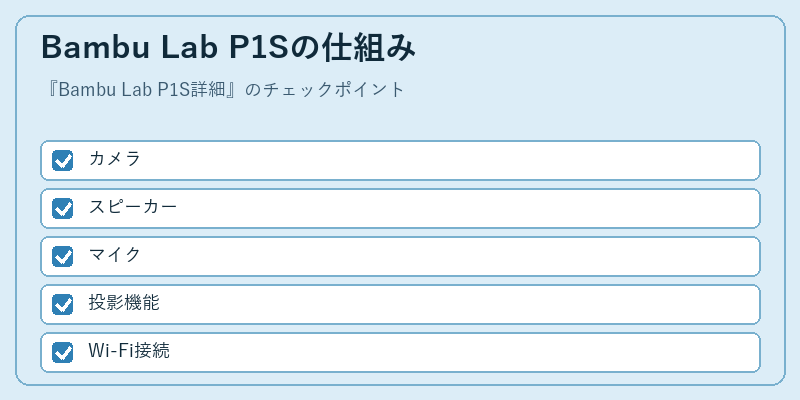 Bambu Lab P1Sの仕組み