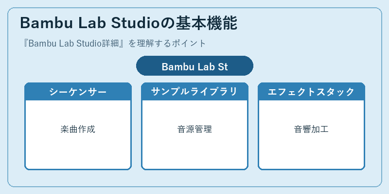 Bambu Lab Studioの基本機能