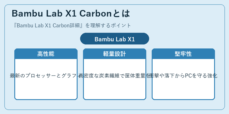 Bambu Lab X1 Carbonとは