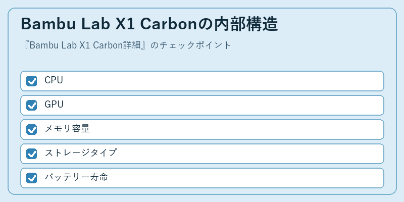 Bambu Lab X1 Carbonの内部構造