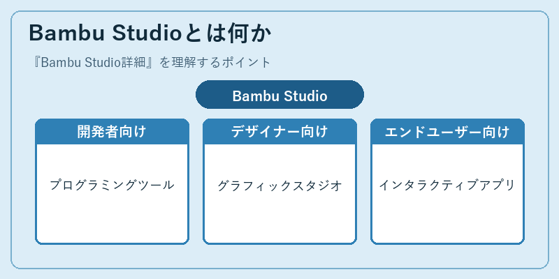 Bambu Studioとは何か