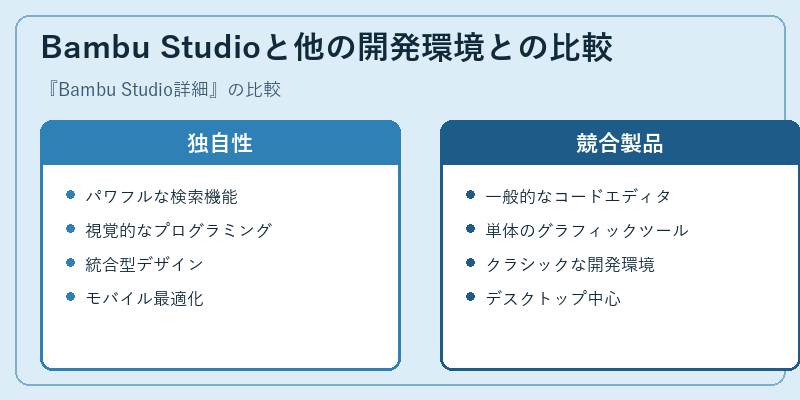 Bambu Studioと他の開発環境との比較