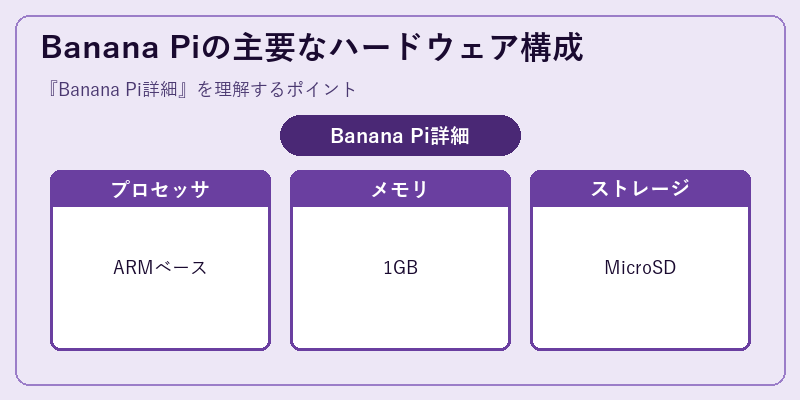 Banana Piの主要なハードウェア構成