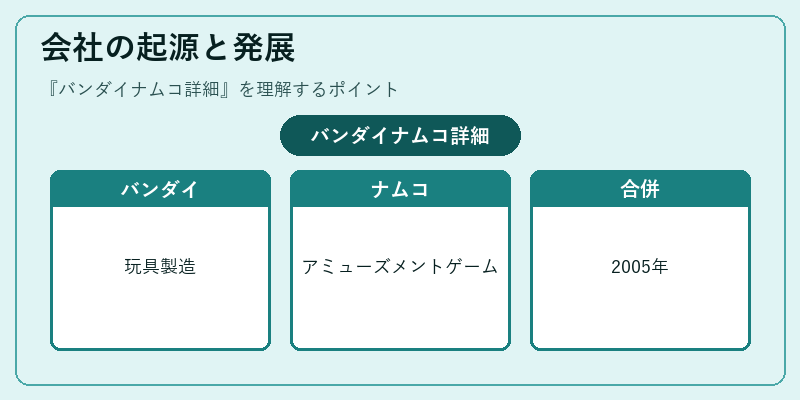 会社の起源と発展