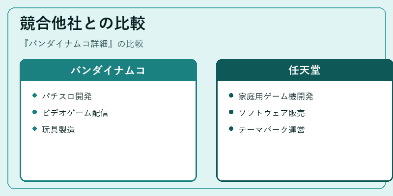 競合他社との比較