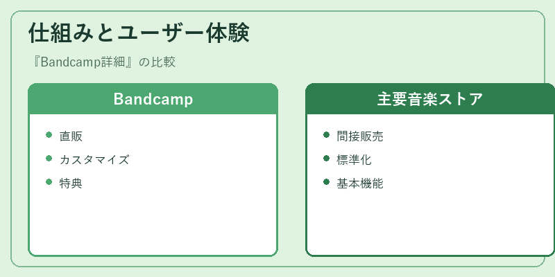 仕組みとユーザー体験