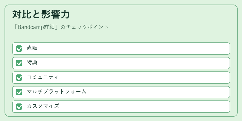 対比と影響力