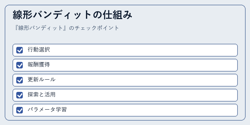 線形バンディットの仕組み