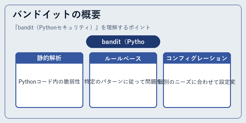 バンドイットの概要