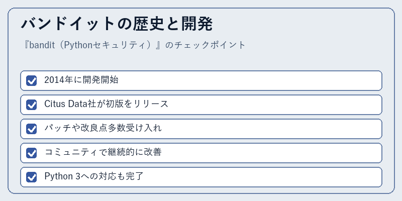 バンドイットの歴史と開発