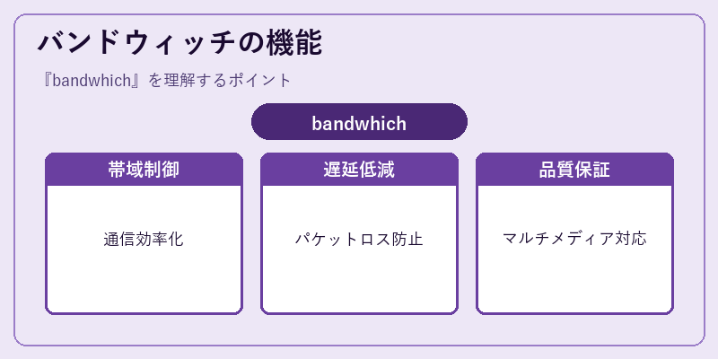 バンドウィッチの機能