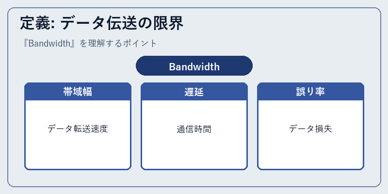 定義: データ伝送の限界