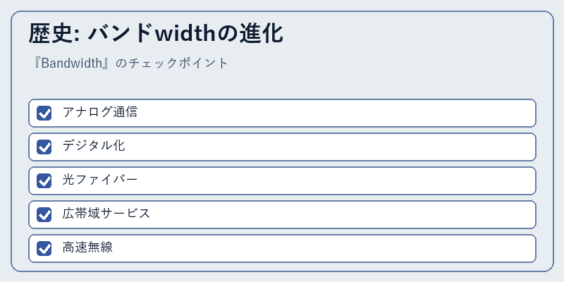 歴史: バンドwidthの進化