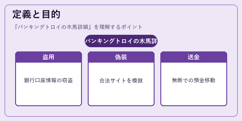 定義と目的